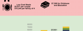 Average American Income