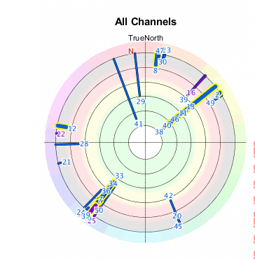 Hdtv Antenna Range Chart