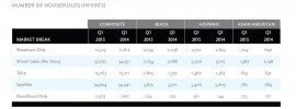 neilsen cord cutting
