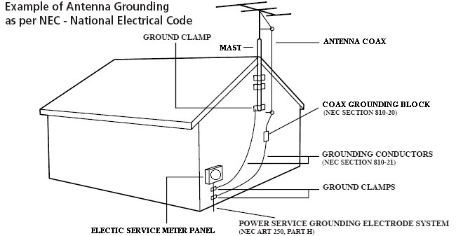 ground outdoor antenna