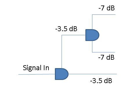 antenna splitter