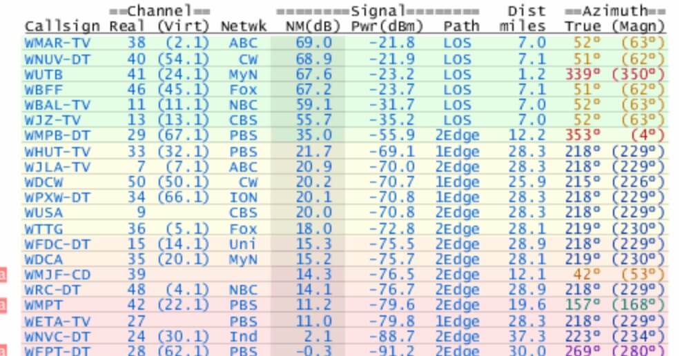 Hdtv Channel Frequency Chart