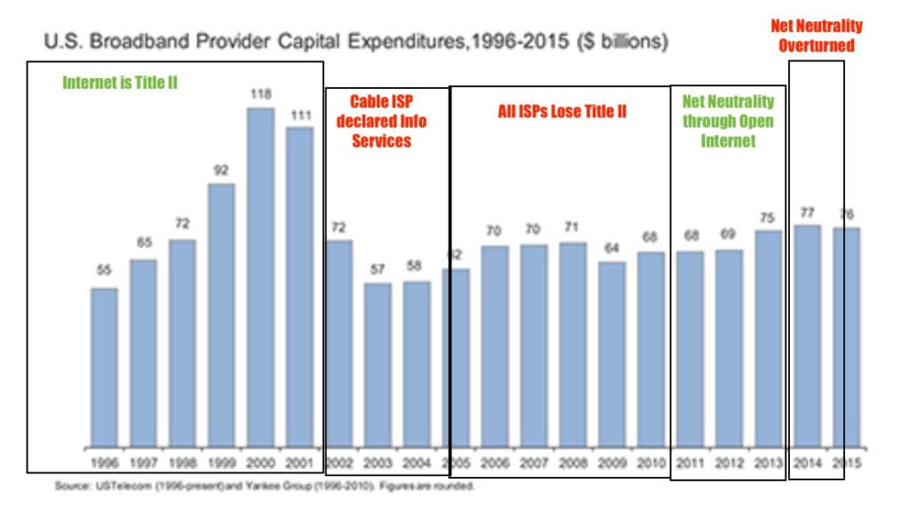 broadband investment