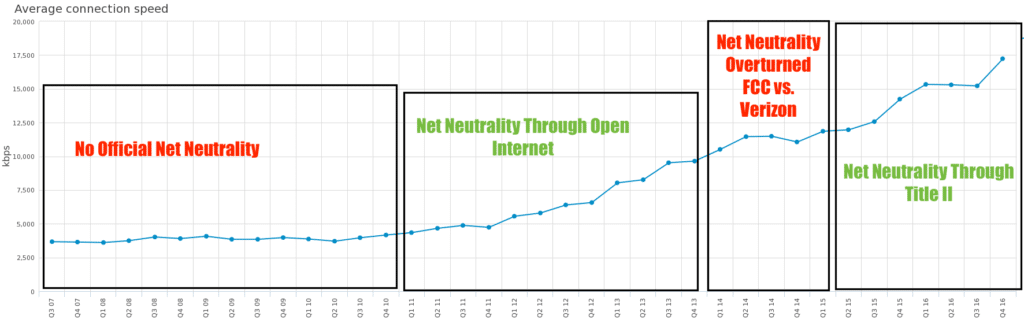 us internet speed