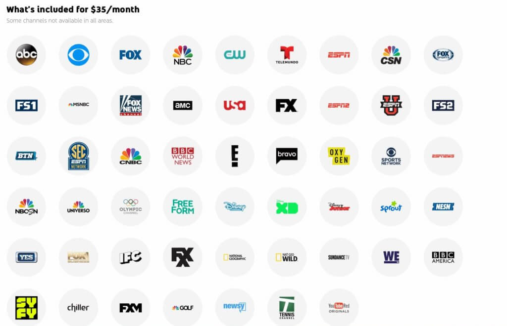 Printable List Of Youtube Tv Channels