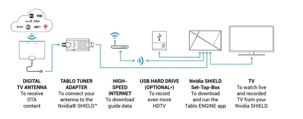 Tablo ENGINE DVR App