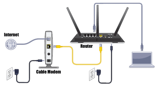 Spectrum eigenen Router verwenden