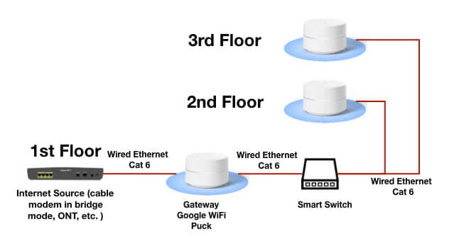 [DIAGRAM] Wireless Mesh Network Diagram FULL Version HD Quality Network