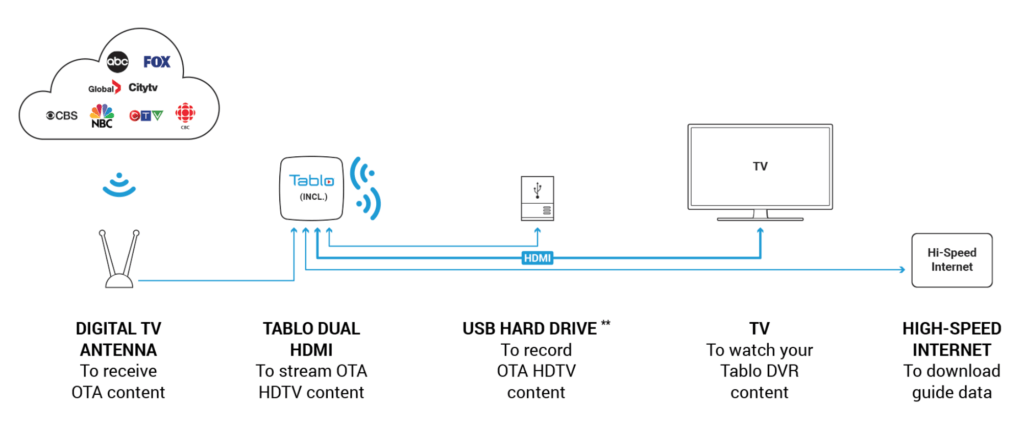 tablo setup screen