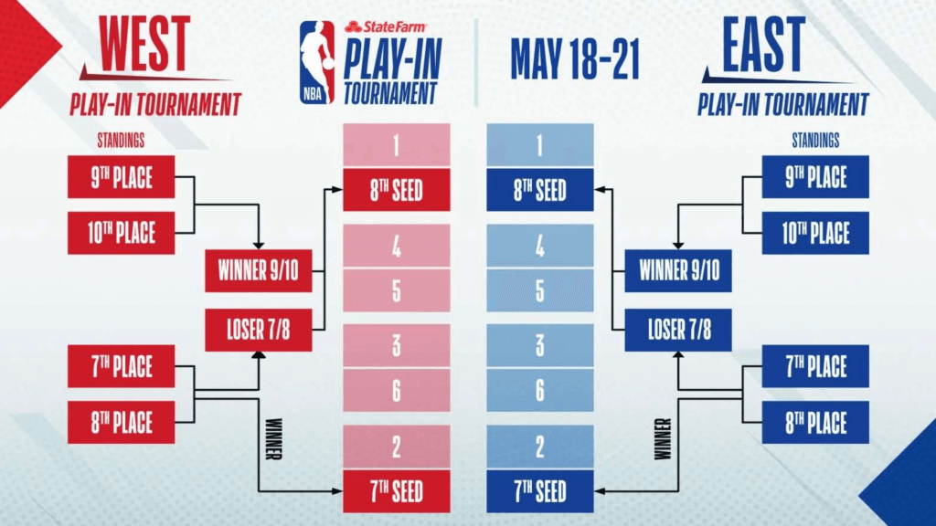 How To Watch the 2021 NBA Playoffs Live Without Cable | Grounded Reason