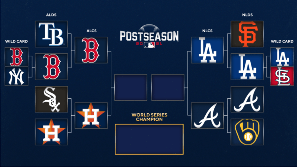 mlb playoff bracket